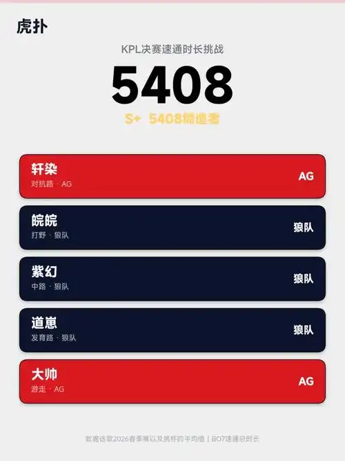 KPL5408阵容冲神迹？arJR61:51！这套黑科技打法让路人王也惊呼